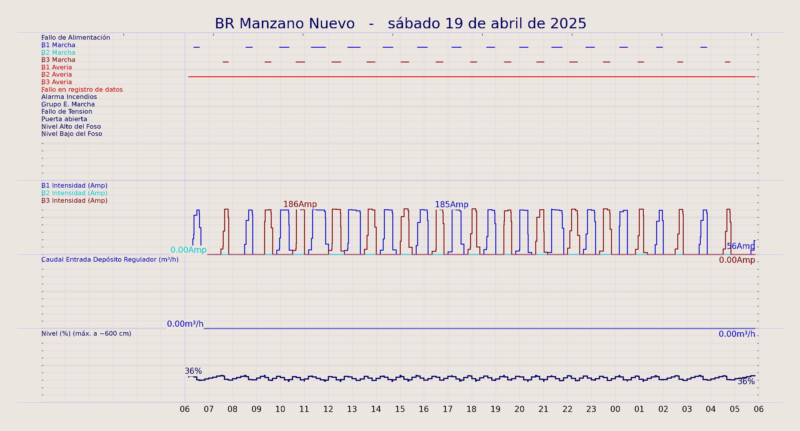 ../../imagenes/vid/2025/BR Manzano Nuevo/2025-04-19 BR Manzano Nuevo.png
